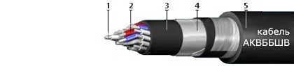 Кабель АКВБбШв 52х1,5