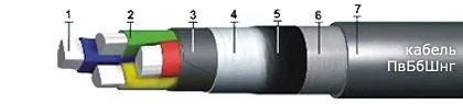 Кабель ПвБбШвнг 4х120+1х70