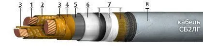 Кабель СБ2лГ 4х120