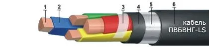 Кабель ПвБВнг-LS 4х4