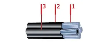 Кабель СИП-2 3х70+1х95+2х16