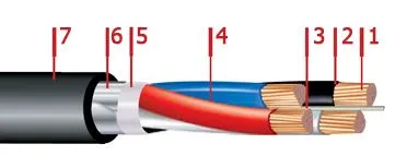 Кабель ВБбШвнг 3х4+1х2,5