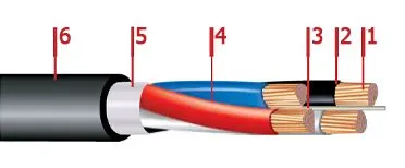 Кабель ПвПГнг-HF 3х4+1х2,5