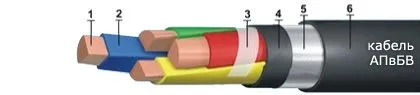 Кабель АПвБВ 3х400/35
