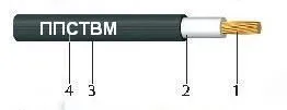 Кабель ППСТВМ-1 185