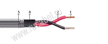 Кабель КПСВПсКГ 2х2х2,8