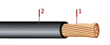 Кабель ПВ3 8 Ж