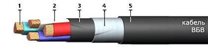 Кабель ВБВ 3х95+1х50