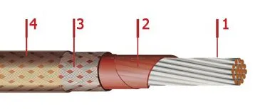 Кабель БИФЭ 3х0,75