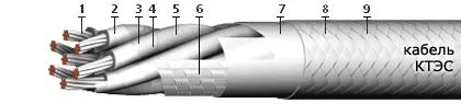 Кабель КТЭС 4х1