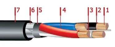 Кабель ПвБбШв 5х50