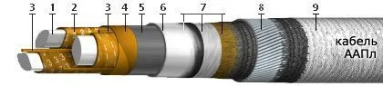 Кабель ААПл 3х25+1х16