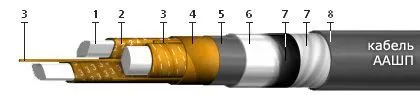 Кабель ААШП 3х50