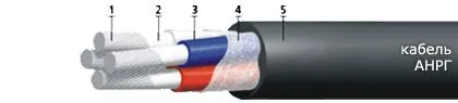 Кабель АНРГ 3х95