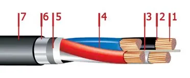Кабель ПвБбШп 3х95+1х50