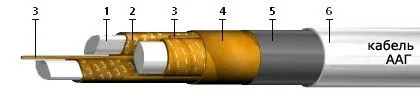 Кабель ААГ 3х120