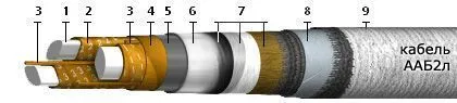 Кабель ААБ2л 3х185