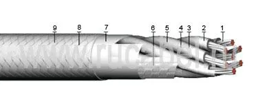 Кабель КЭТС 7х2х0,2