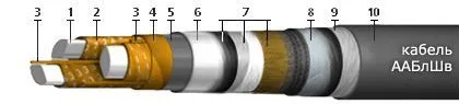 Кабель ААБлШв 4х16