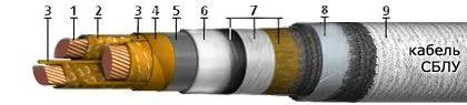 Кабель СБлУ 1х95