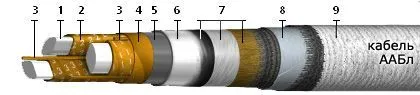 Кабель ААБл 3х35+1х16