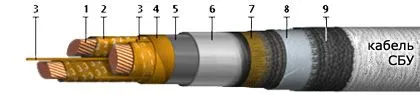 Кабель СБУ 3х185