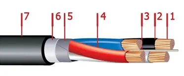 Кабель ВБбШв 5х50