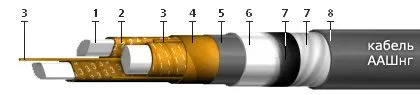 Кабель ААШнг 4х95